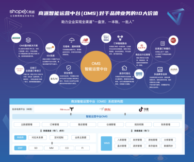 社交零售商城_私域营销怎么做_商派商城系统资讯