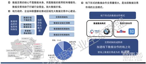 收藏 最新大数据产业地图 十大生态金矿百大公司起底 智东西内参