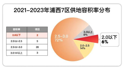 官方 普陀大华峯荟售楼处发布 品质生活新高度