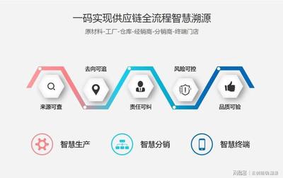 云创物联:什么样的会员管理系统靠谱?哪个更适合中小企业?