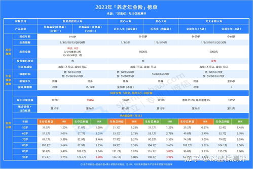 星海赢家养老年金是哪家保险公司的产品 靠谱吗