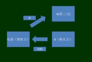 电商交易的税务风险及对策,你知道多少