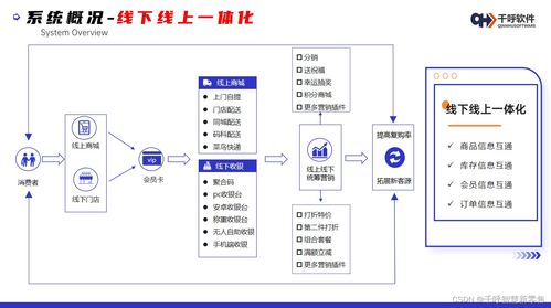 收银系统源码 千呼新零售2.0