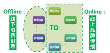 洗涤o2o系统开发解决方案|cms源码 中智科讯-