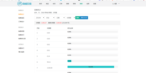 最新多商户入驻系统强势登录,打造“商家入驻+平台自营”移动电商模式