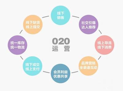 移动商城app开发,o2o系统开发-聚承科技