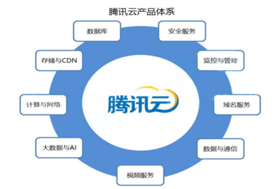 HomeX·大调研 | 云计算行业研究报告