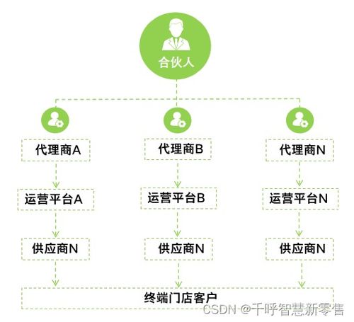 收银系统源码 千呼新零售2.0