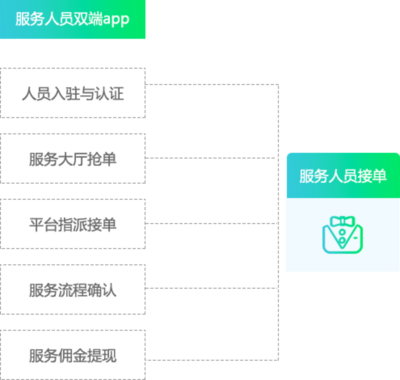 江湖CMS_O2O系统_合肥江湖科技JHCMS专注外卖社区商圈门店O2O系统开发_微信O2O电商系统_家居装修婚庆门户系统O2O源码_江湖科技JHCMS.COM