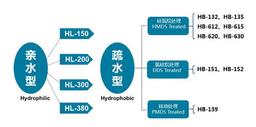 一文看懂气相二氧化硅在环氧树脂中的应用