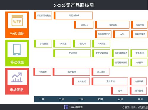 产品路线图模板 二 提供创作灵感来啦