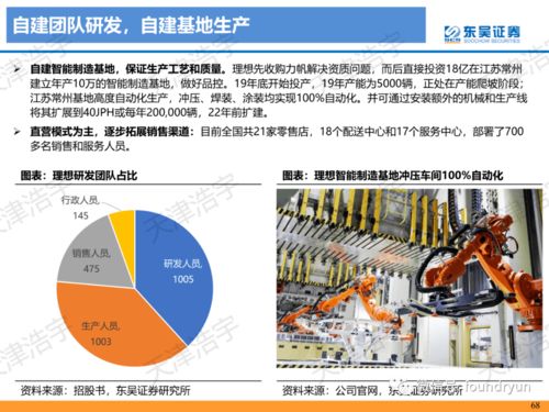 新造车势力专项分析报告119页